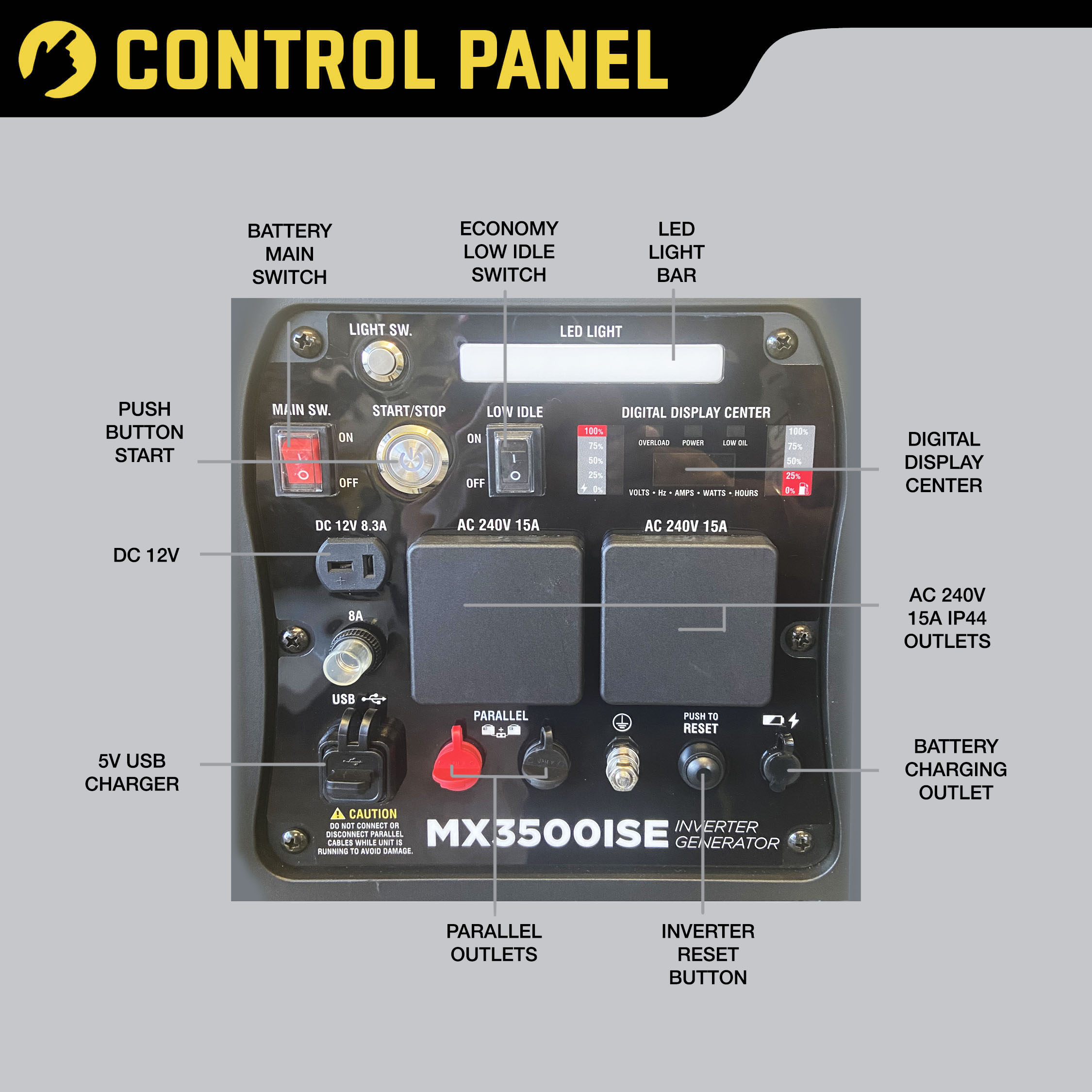 MX3500ISE Control Panel